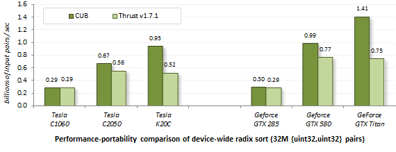 ../_images/lsb_radix_sort_int32_pairs.png