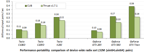 ../_images/lsb_radix_sort_int64_pairs.png