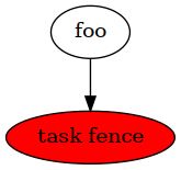 ../_images/dag-sections-0.png