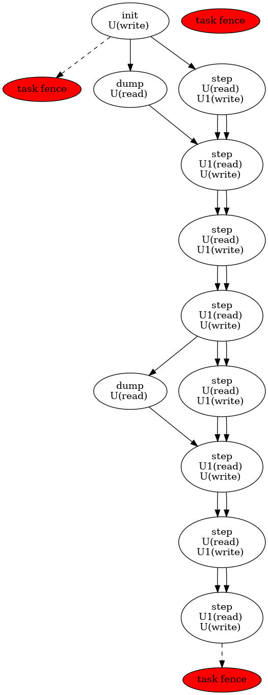 ../_images/dot-output-heat.png